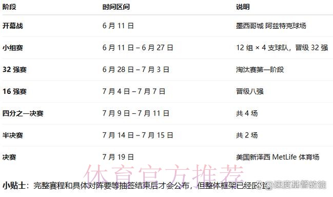 2026世界杯比赛时间今日最新时间表怎么看 2026世界杯比赛时间今日最新时间表怎么看
